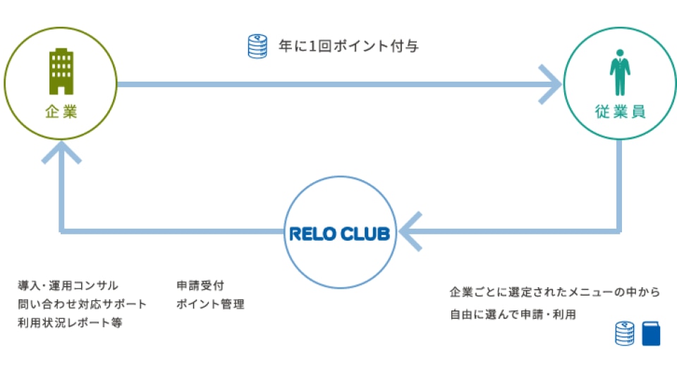 カフェテリアプラン