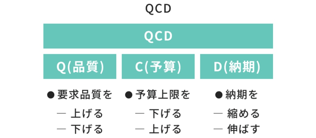 QCD