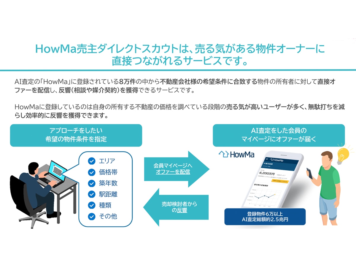 HowMa売主ダイレクトスカウト