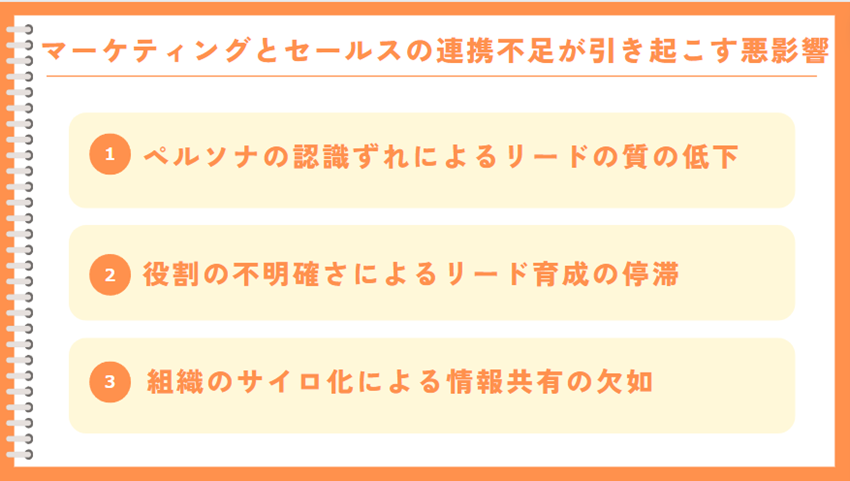 マーケティングとセールスの連携不足が引き起こす悪影響 ①ペルソナの認識ずれによるリードの質の低下 ②役割の不明確さによるリード育成の停滞 ③組織のサイロ化による情報共有の欠如