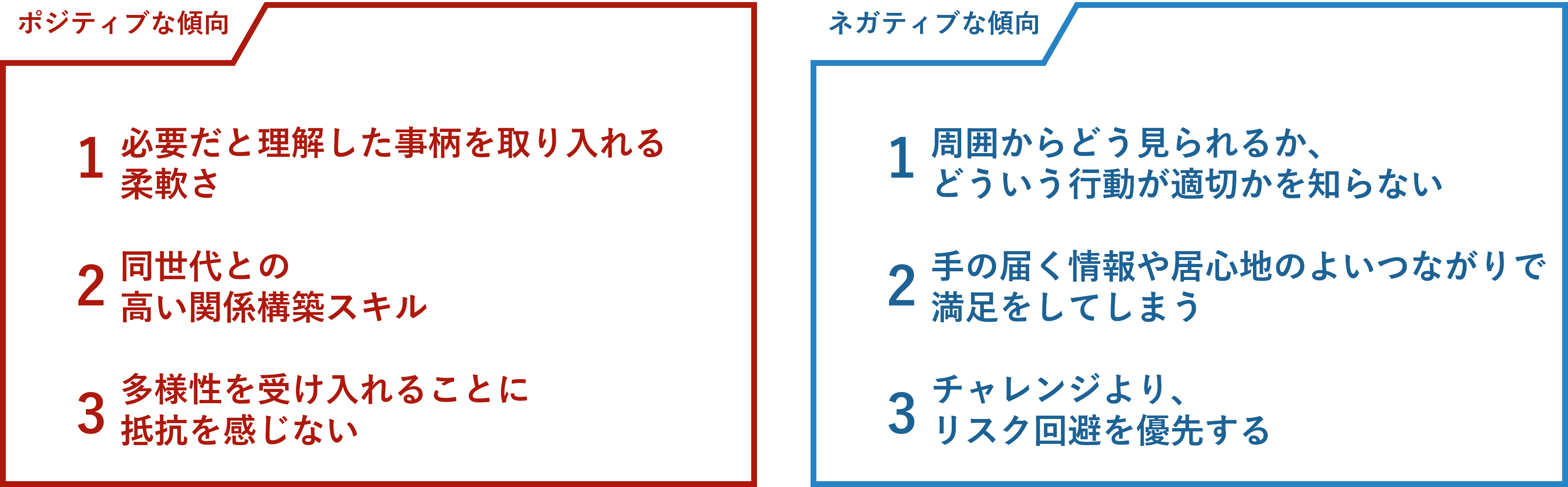 研修現場で見えた新入社員の傾向