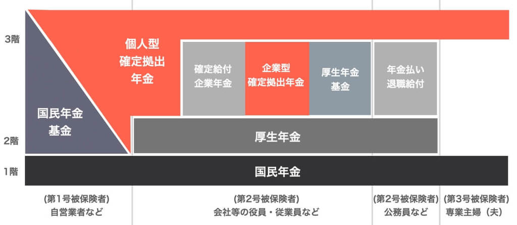 日本の年金制度