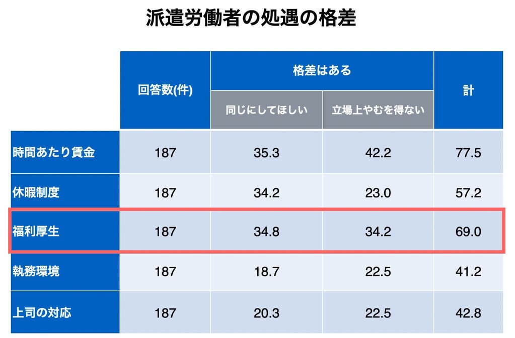 2020年4月施行、労働者派遣法改正の概要。派遣労働者の同一労働