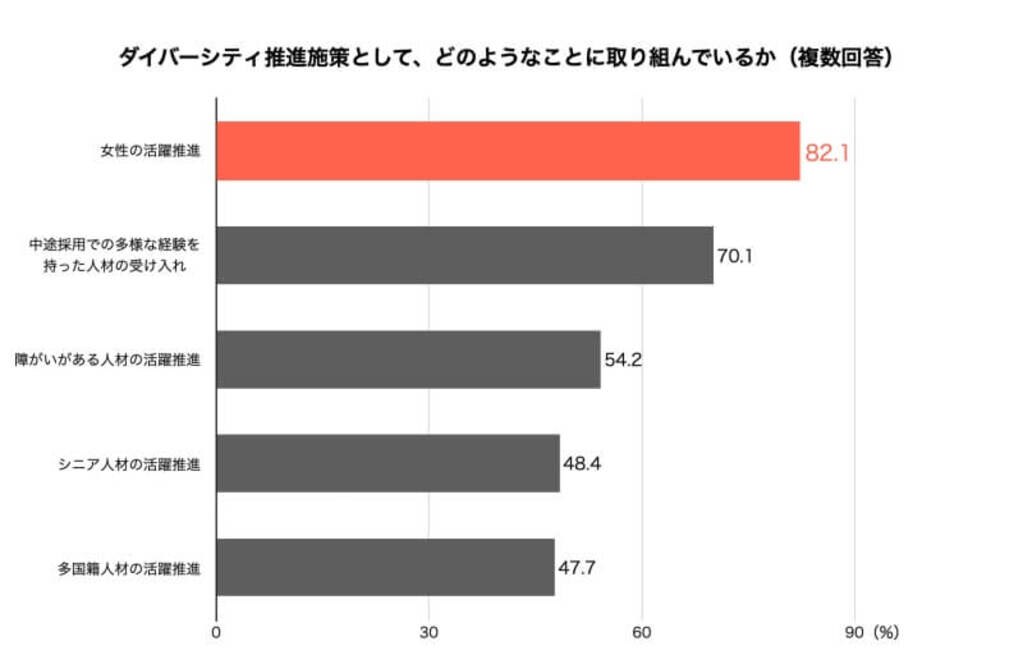 ダイバーシティ＆インクルージョン。労働生産性を高める組織になるには | 株式会社リロクラブ