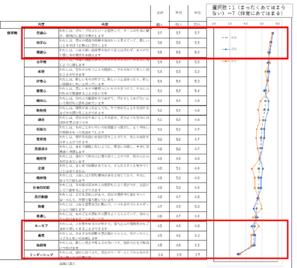 価値観分析