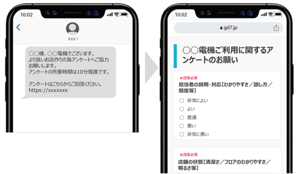 来店後アンケートをSMSで依頼することで、回答率が向上!