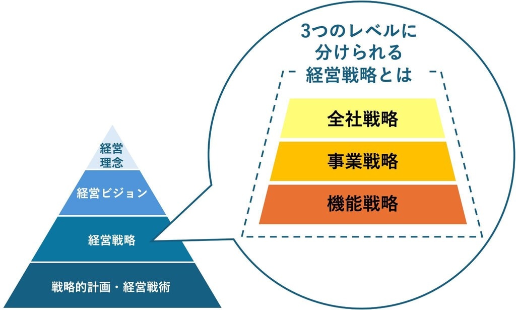 経営戦略の実戦 STRATEGY IN ACTION 1 三品和広