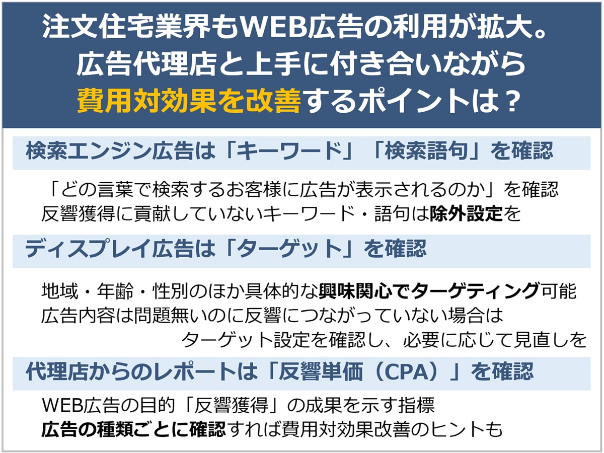 住宅ビルダー・工務店も利用拡大「WEB広告」で来場予約・カタログ請求を増やすには