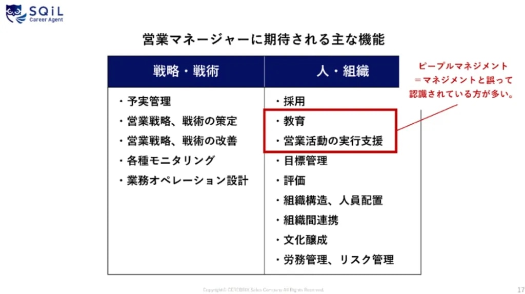 営業営業マネージャーに期待される主な機能を「戦略・戦術」「人・組織」に分類して解説。