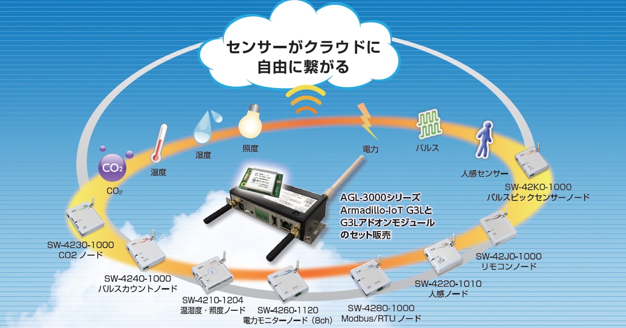 IoTゲートウェイ+センサーセット|ミスター省エネシリーズ IoTゲートウェイ+センサーセット|ミスター省エネシリーズ