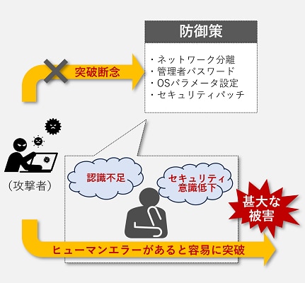 標的型攻撃による情報漏えい体験演習サービス