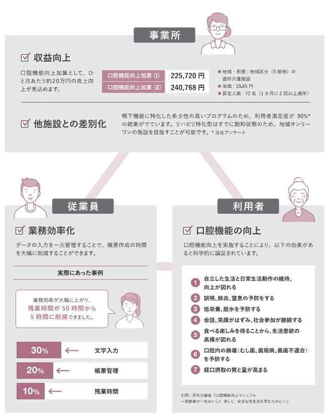 R-Smart導入のメリット