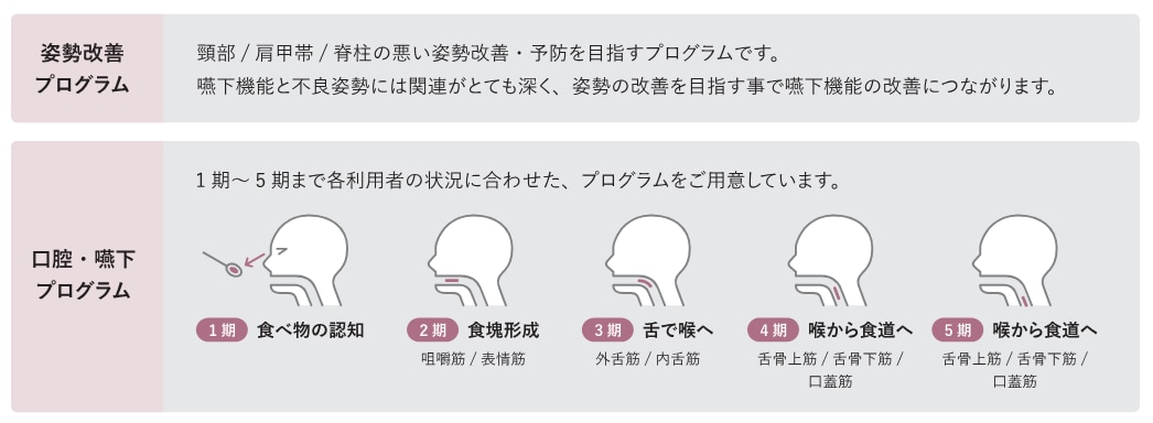 口腔機能向上_グループプログラム