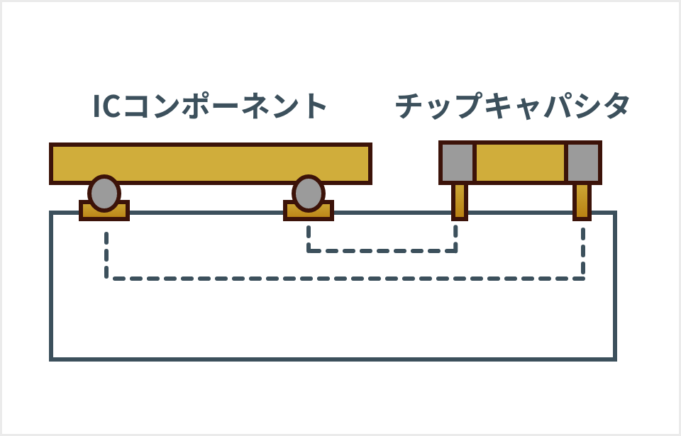 従来の配線イメージ図