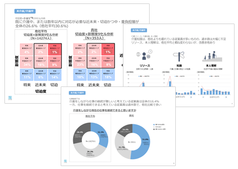 企業人事向け管理画面・レポート 