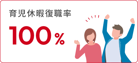 採用（数字で知るジャロック）育休復帰率