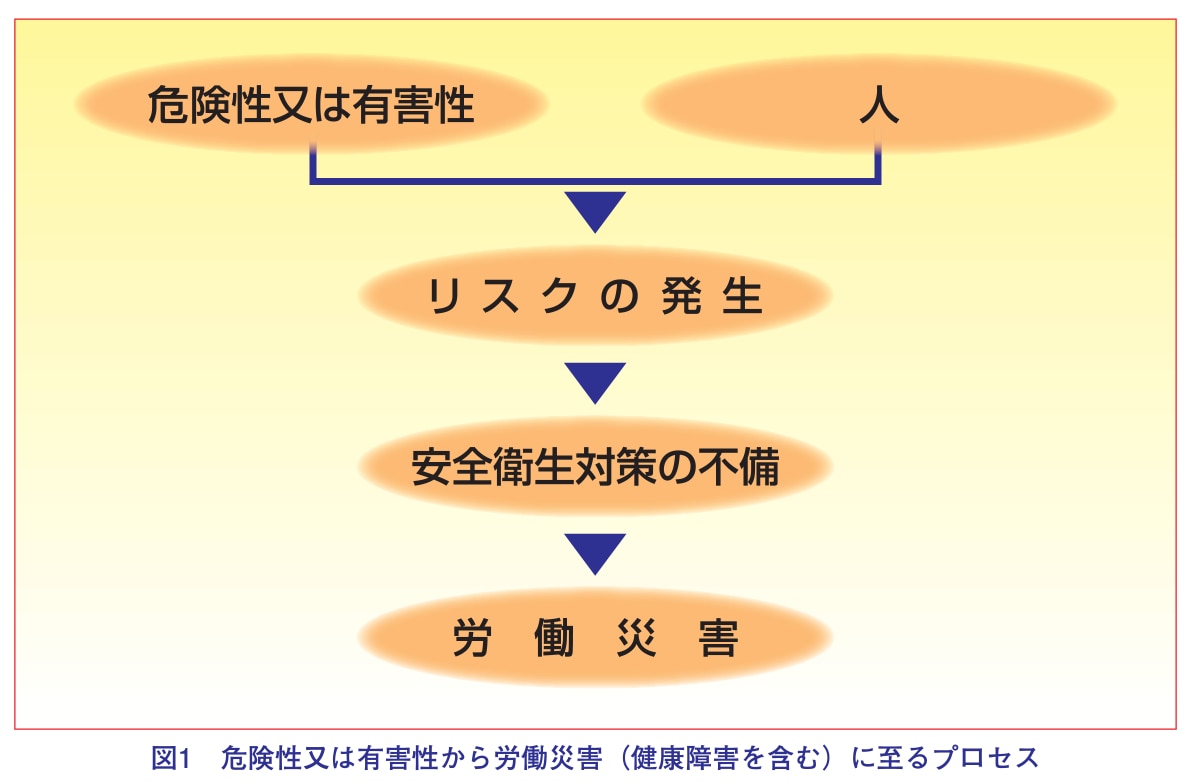 労働災害発生の仕組み