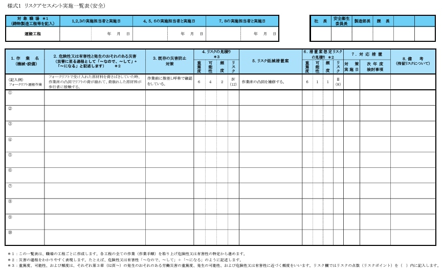 【ひな形】リスクアセスメント実一覧表