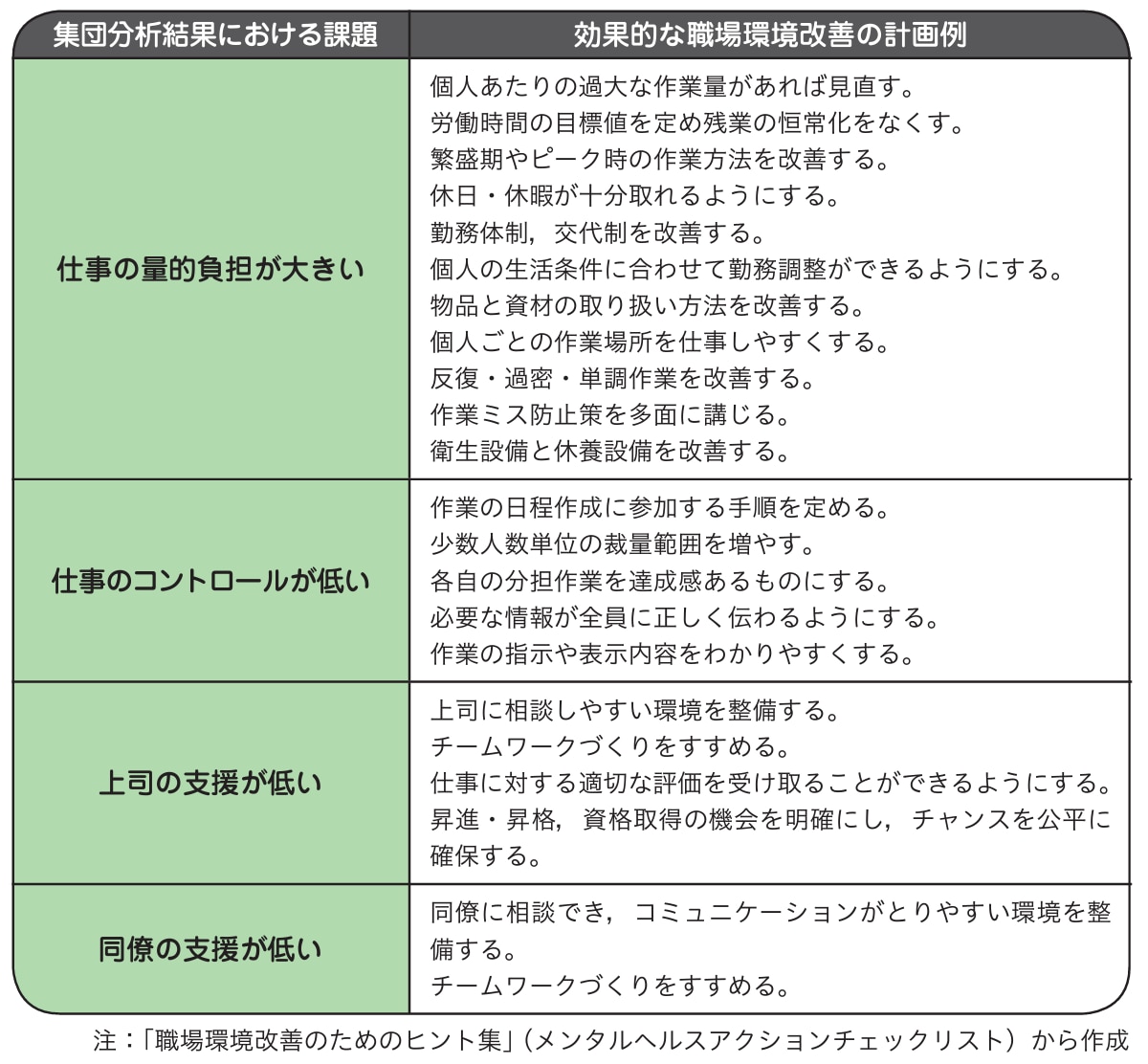 職場環境改善計画例