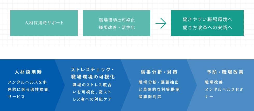 リバウンドに効果的なメンタルケアの方法 - サポートシステムの構築