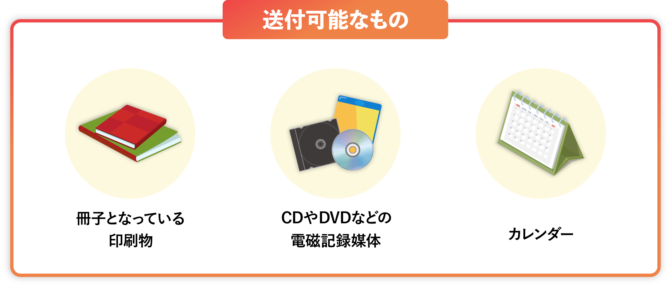 ゆうメールで送付可能なものの説明画像