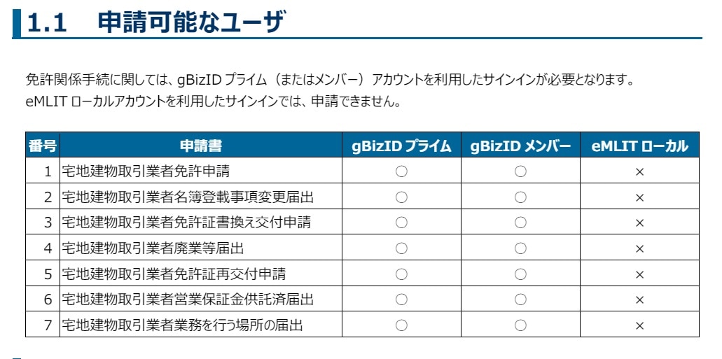 5月25日から宅地建物取引業免許申請などがオンライン化 | LIFULL 5月25日から宅地建物取引業免許申請などがオンライン化 | LIFULL