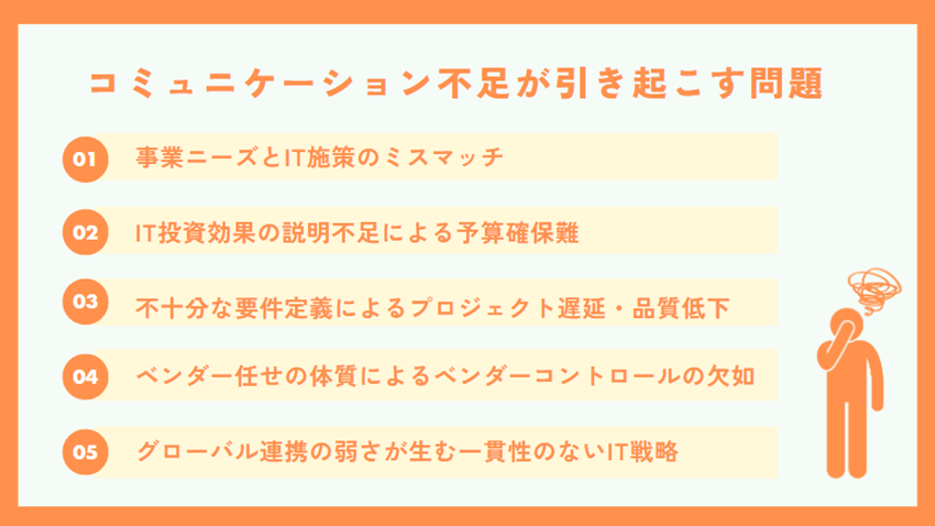 コミュニケーション不足が引き起こす問題。①事業部門のニーズを的確に捉えられず、事業に役立つIT施策を打ち出せない②IT投資の必要性や効果を経営層に説明できず、予算確保が難しくなる③システム開発プロジェクトの要件定義が不十分になり、プロジェクト遅延や品質低下を招く④ベンダー任せの丸投げ体質が蔓延し、ベンダーコントロールが効かなくなる⑤グローバルな事業展開に必要な現地法人のIT部門との連携が弱く、一貫したIT戦略を描けない