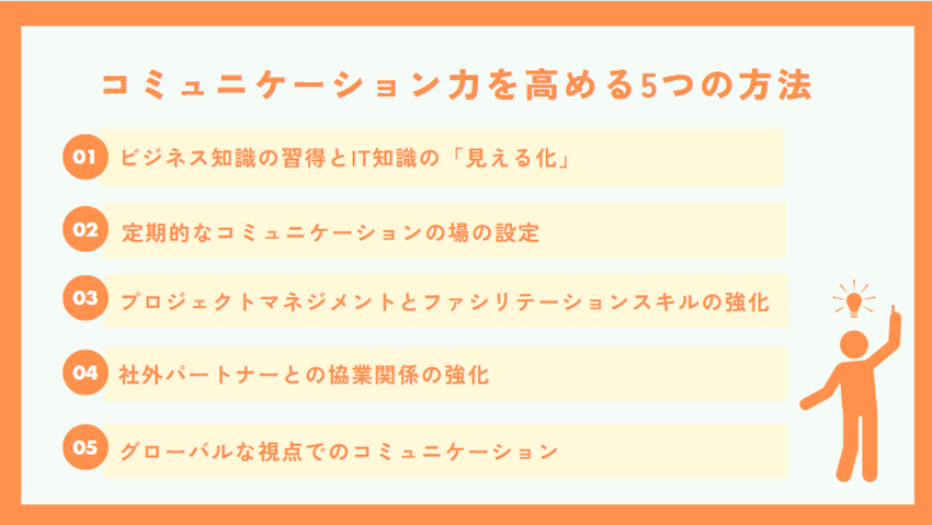 コミュニケーション力を高める5つの方法①ビジネス知識の習得とIT知識の「見える化」②定期的なコミュニケーションの場の設定③プロジェクトマネジメントとファシリテーションスキルの強化④社外パートナーとの協業関係の強化⑤グローバルな視点でのコミュニケーション