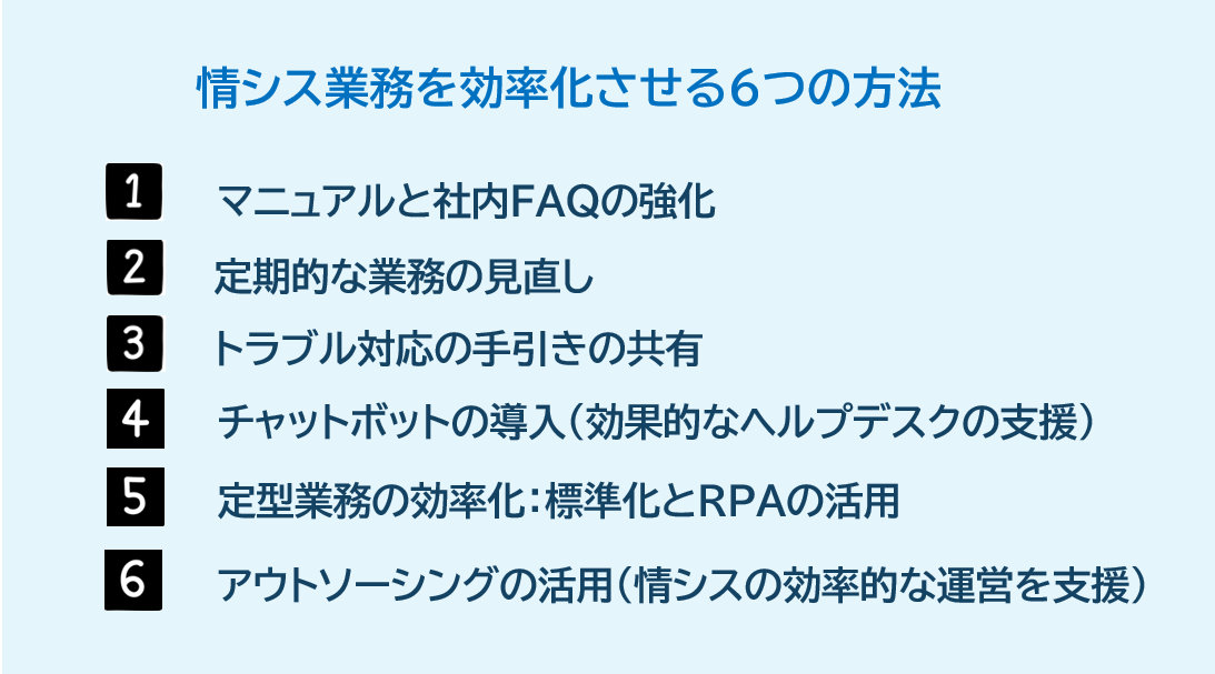 情シス業務を効率化させる6つの方法①マニュアルと社内FAQの強化②定期的な業務の見直し③トラブル対応の手引きの共有④チャットボットの導入（効果的なヘルプデスクの支援）⑤定型業務の効率化：標準化とRPAの活用⑥アウトソーシングの活用（情シスの効率的な運営を支援）