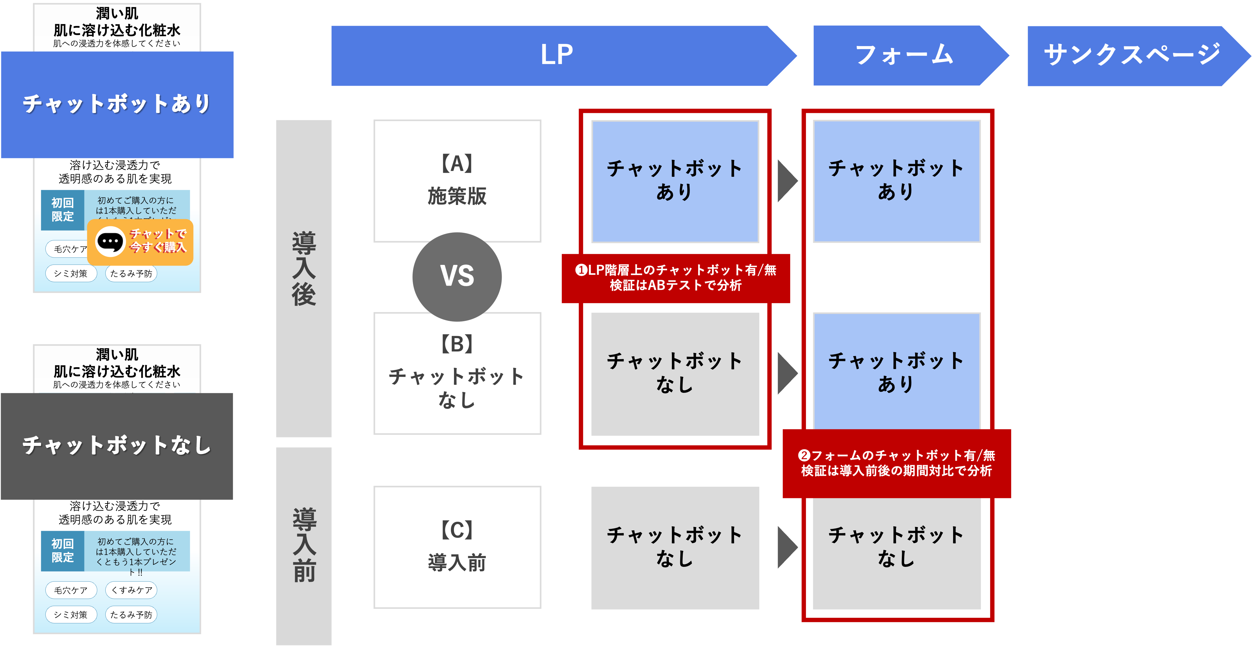 チャットボット導入イメージ