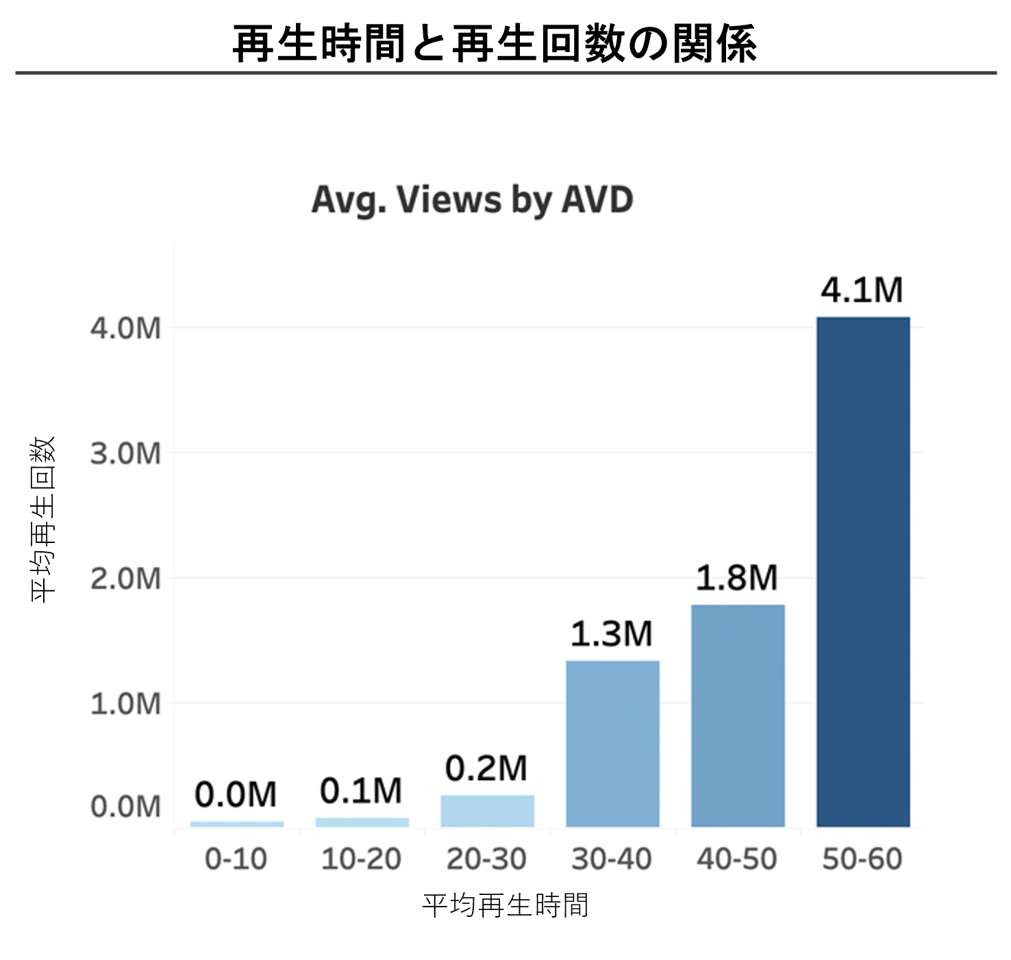 YouTubeショート動画の制作から投稿方法、ポイントなどについて解説| 動画制作・映像制作の株式会社LOCUS | 株式会社LOCUS