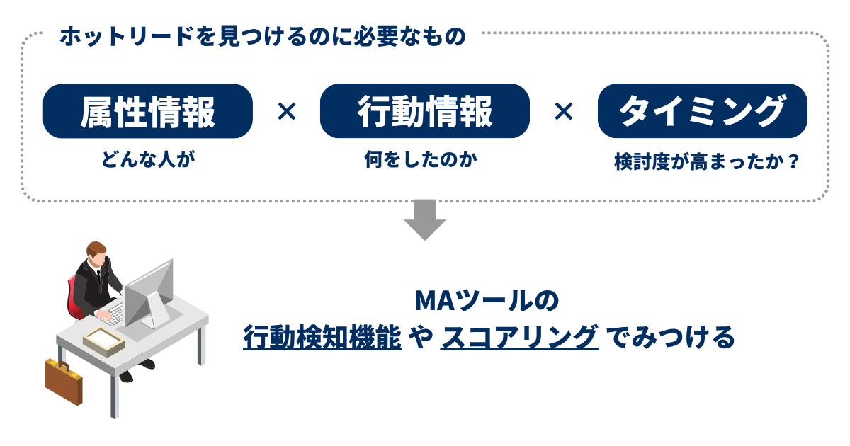 ホットリードの見つけ方