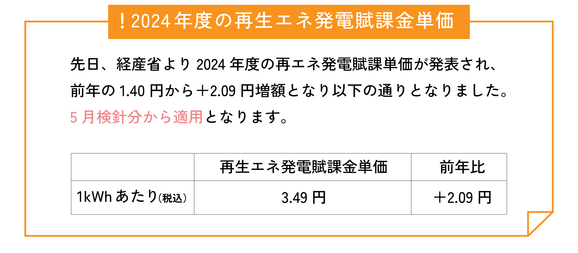 再生エネ発電賦課金単価