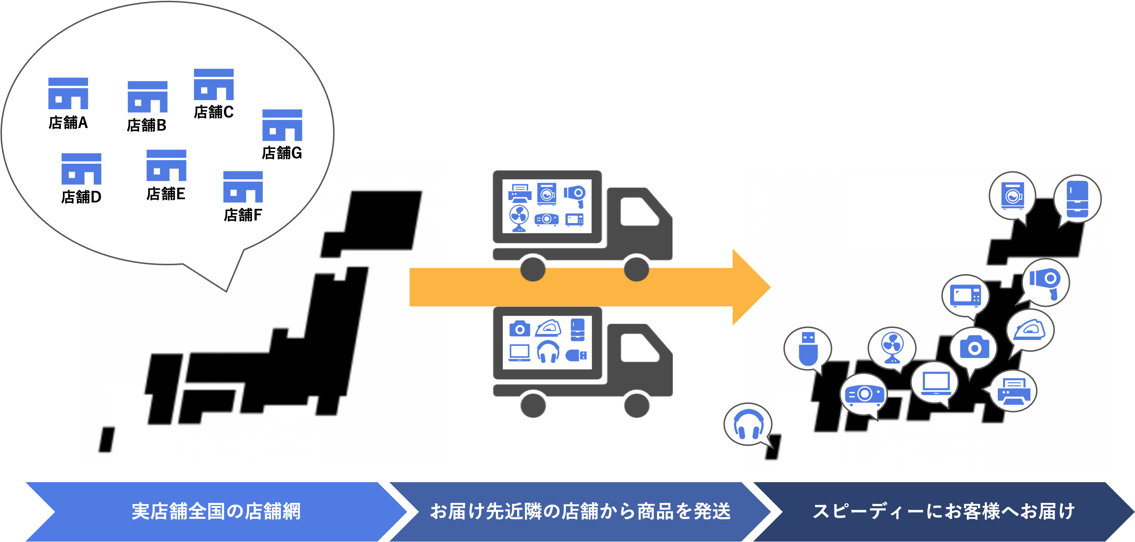 近隣店舗からの出荷ですぐに届く「自宅配送」