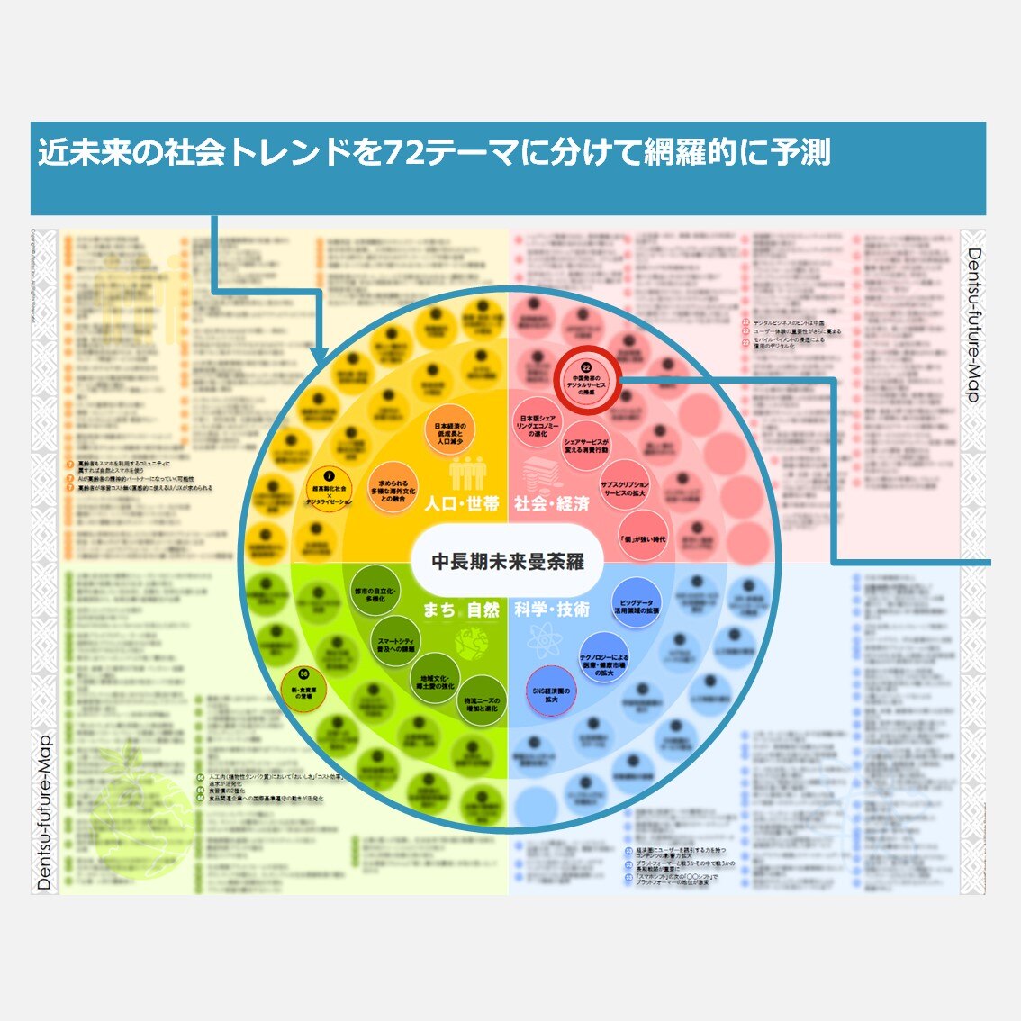 右脳ｘ左脳で考える長期ビジョン・新事業構想策定