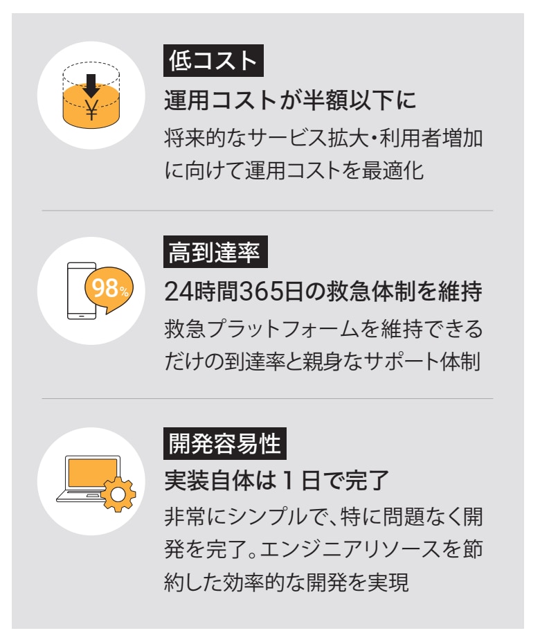 運用コストを抑えながら、24時間365日の救急体制を維持 患者とのコミュニケーションに『SMSLINK』を活用 ファストドクター株式会社