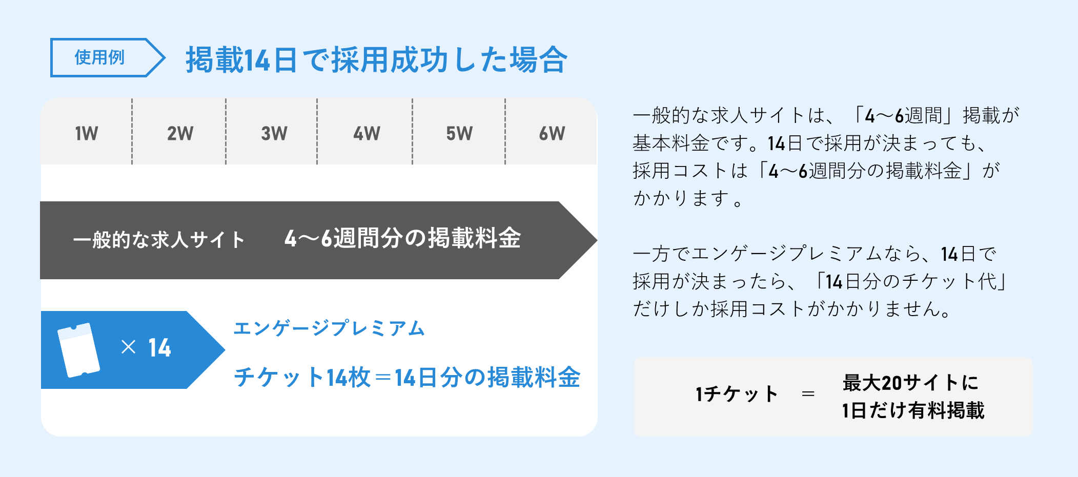 エンゲージプレミアム-料金形態.