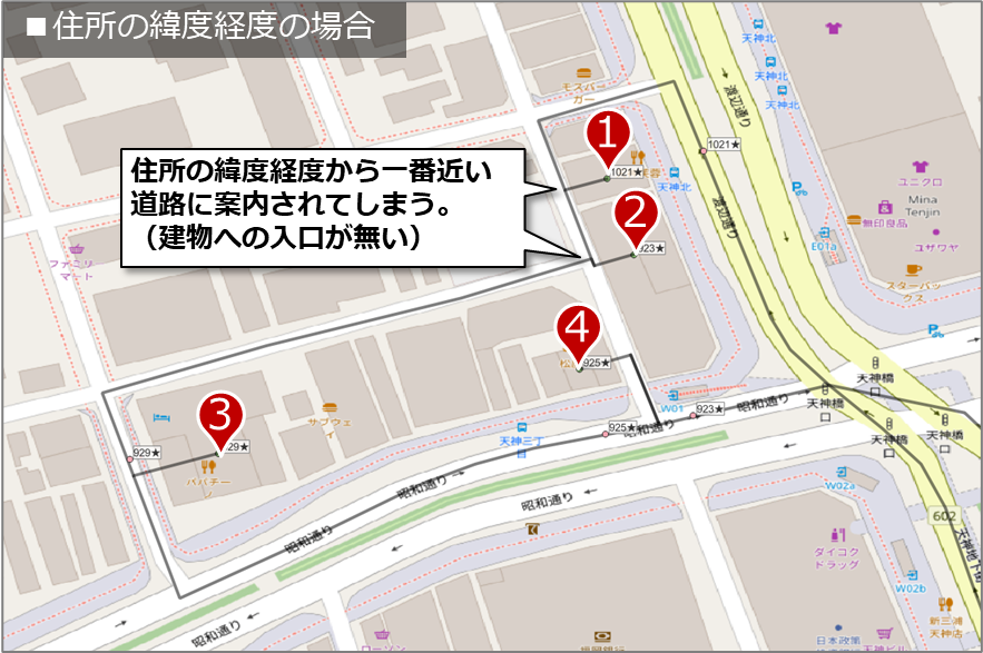 住所の緯度経度でルート検索を行った場合