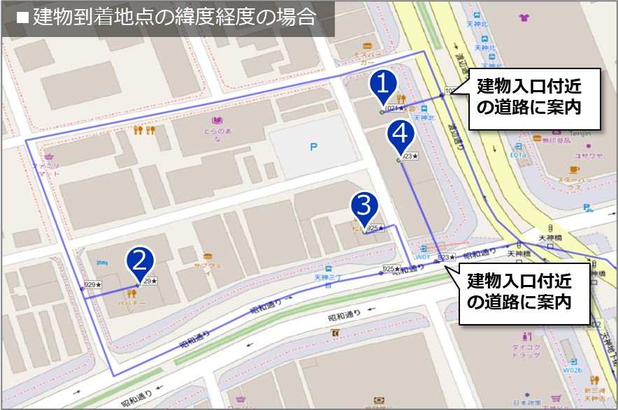 建物到着地点情報を利用したルート検索