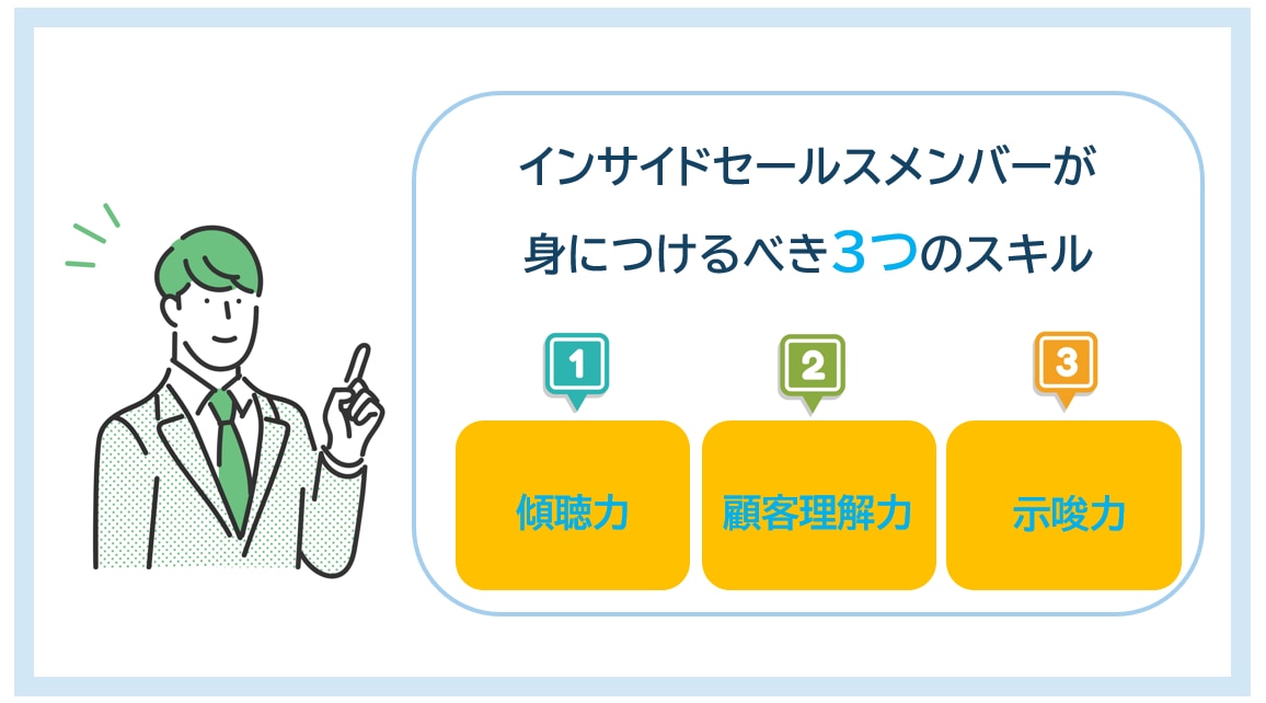 インサイドセールスメンバーが身につけるべき3つのスキル①傾聴力②顧客理解力③示唆力