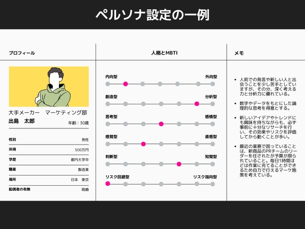 ペルソナ設定のターゲットプロフィール