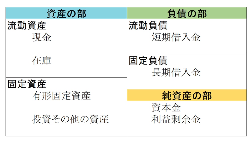 貸借 販売 対照 表 投資 その他 の 資産