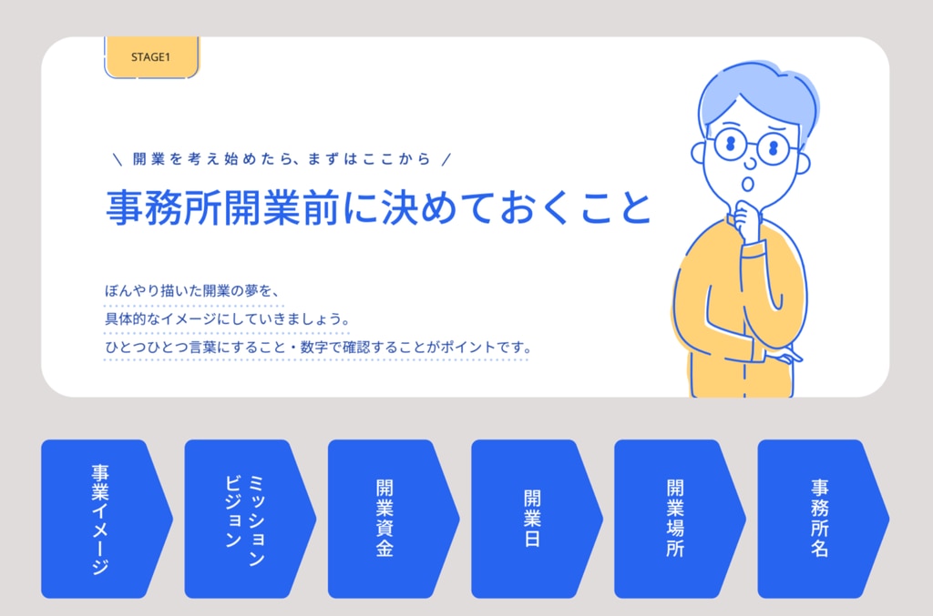 事務所開業前に決めておくこと