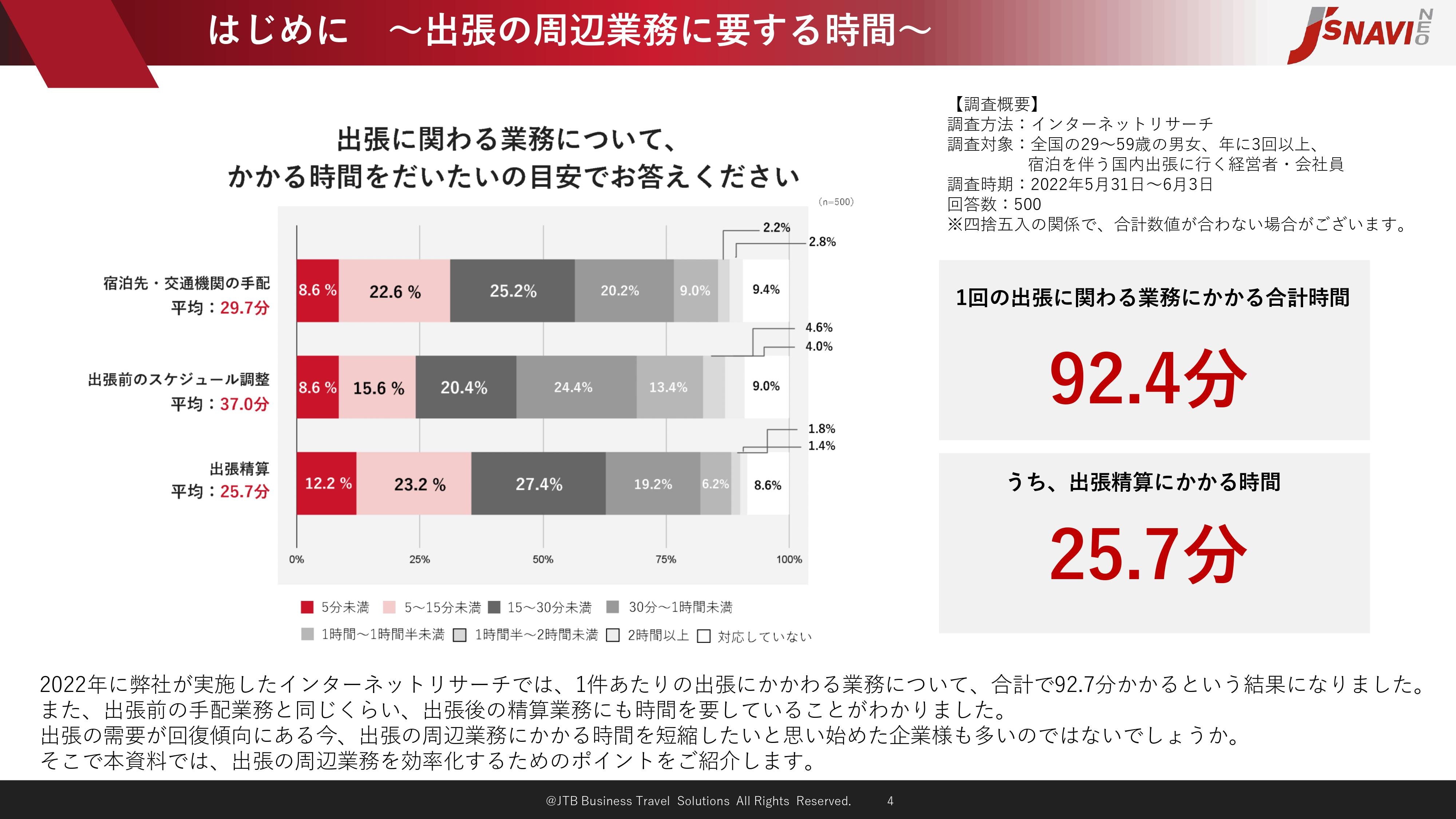 出張が増えてきた今こそ知りたい！出張の周辺業務を効率化する3つのポイント