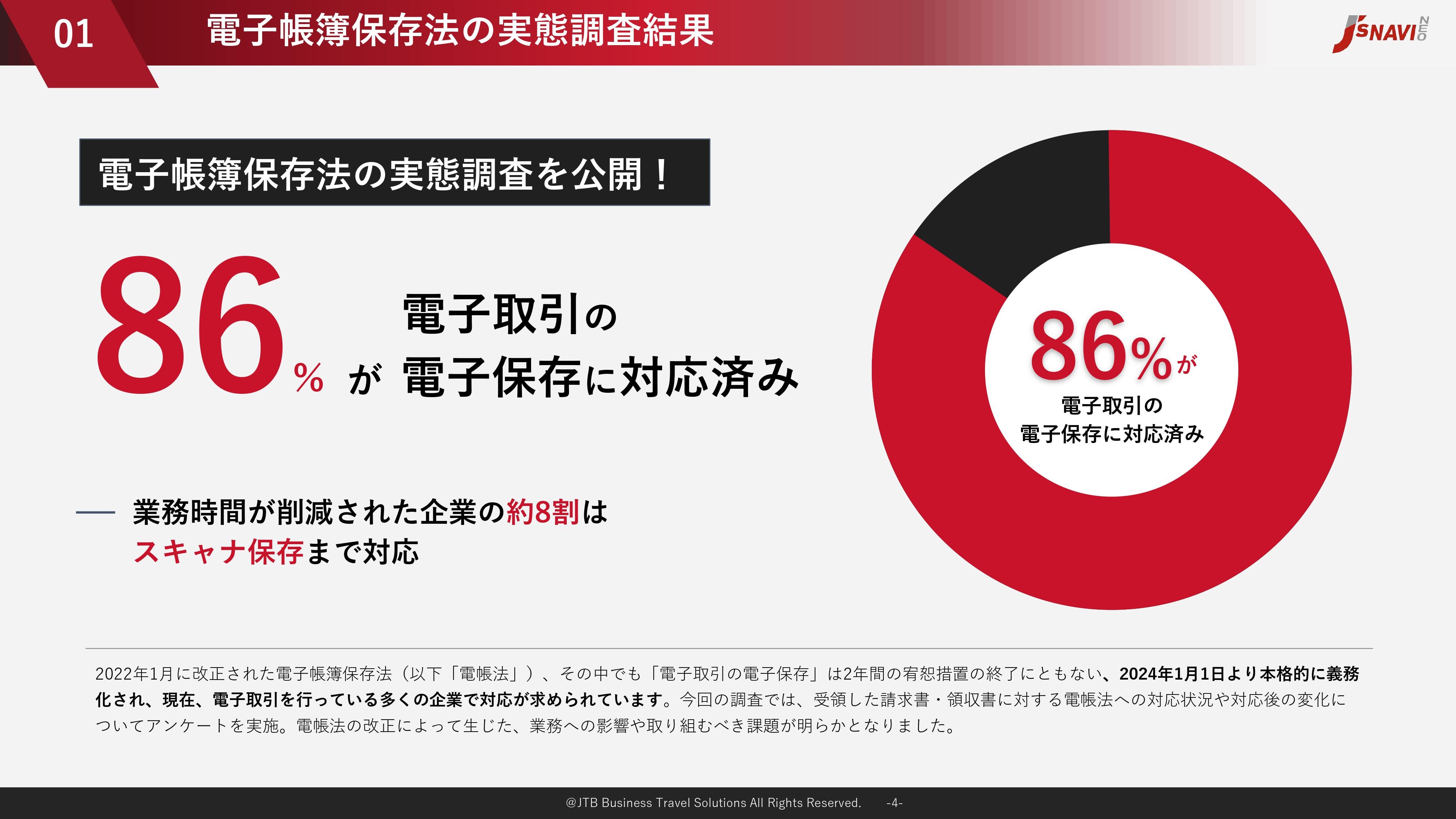 電子帳簿保存法の実態調査レポート