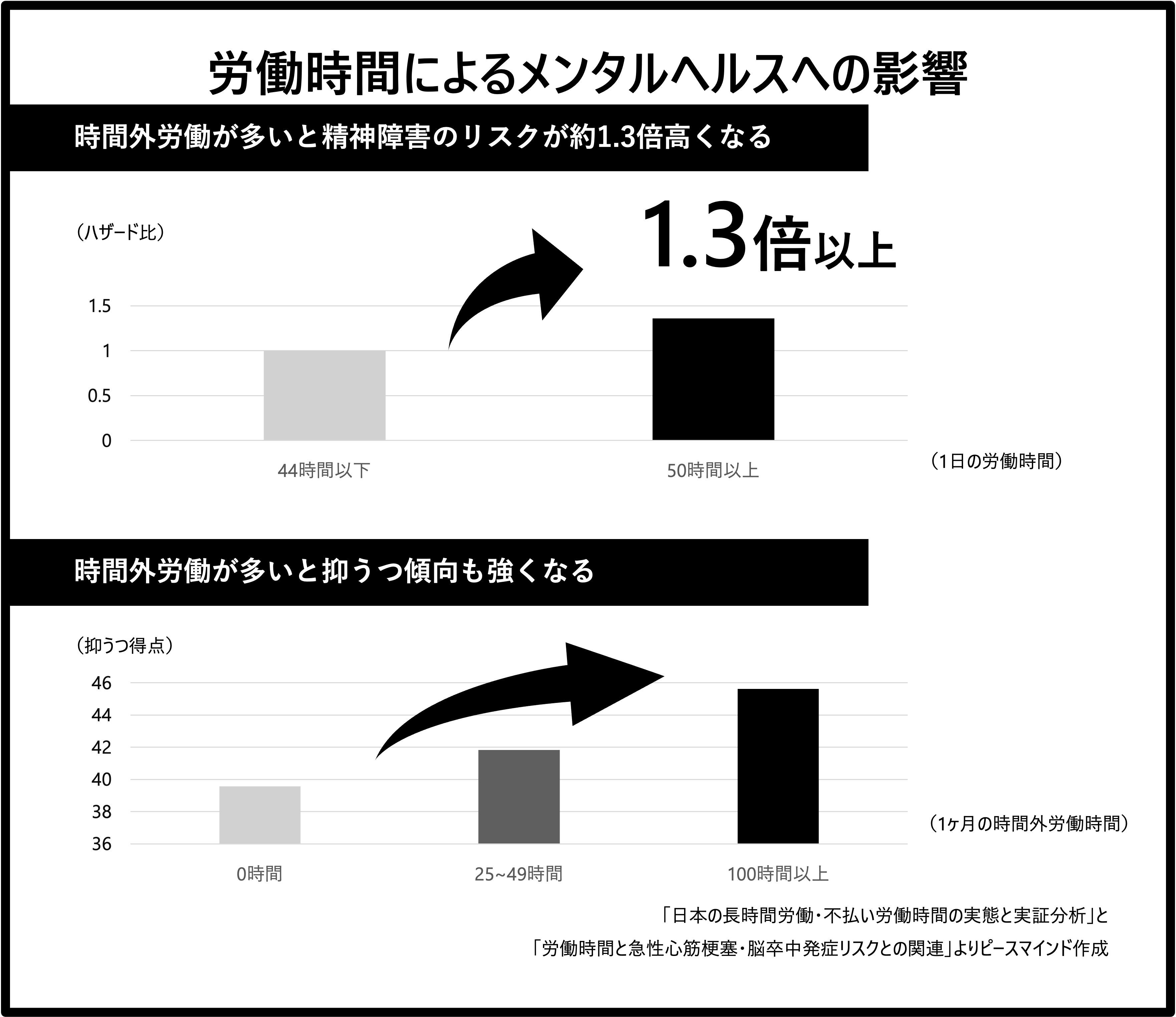 長時間労働によるメンタルへの影響