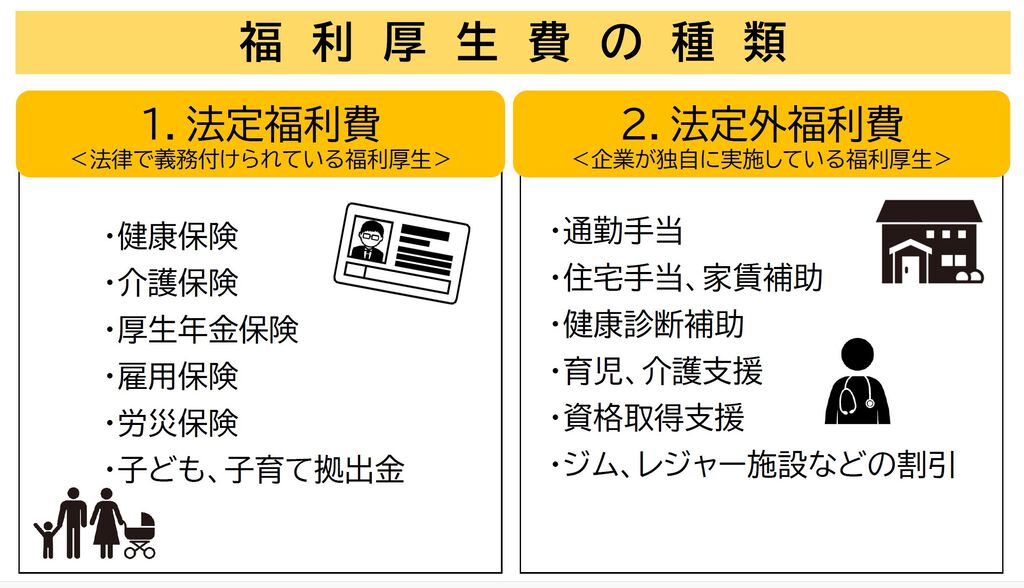 福利厚生費の種類