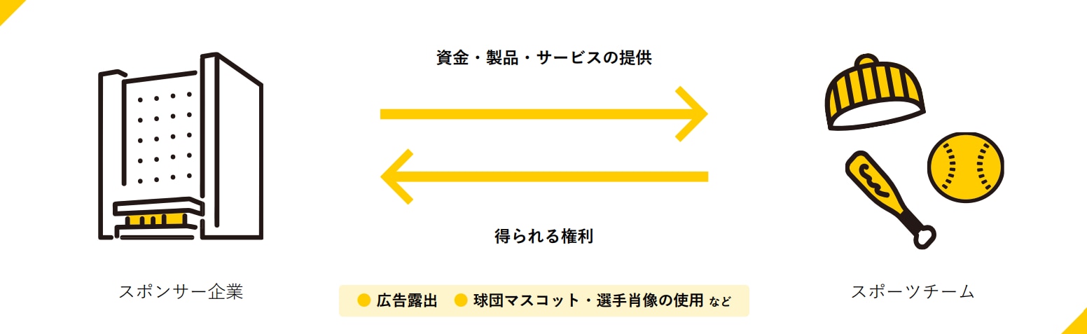 スポーツスポンサーシップの仕組み