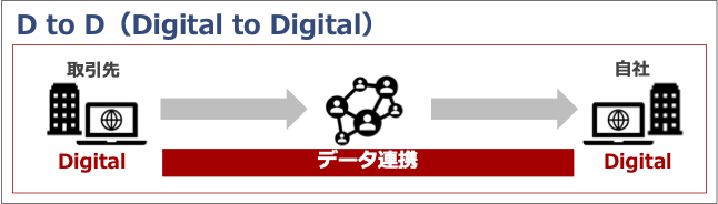 DtoD｜「インボイス制度」とは