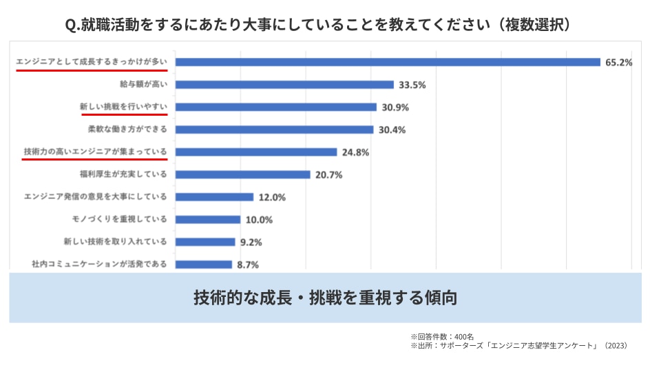 新卒エンジニアが就活で着目するポイント